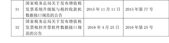 全文失效废止的税务规范性文件目录