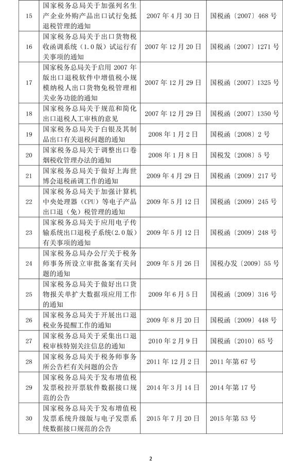 全文失效废止的税务规范性文件目录