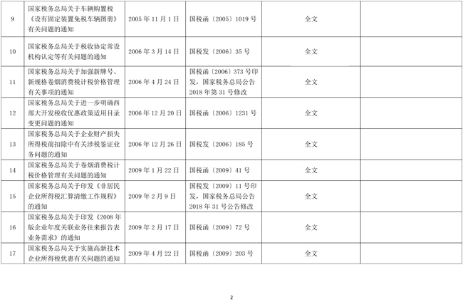 税务总局公布全文和部分条款失效废止的税务规范性文件目录