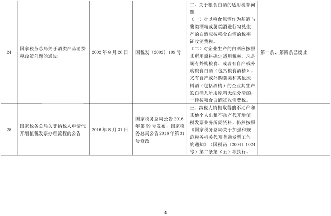 税务总局公布全文和部分条款失效废止的税务规范性文件目录