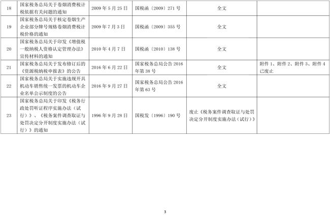 税务总局公布全文和部分条款失效废止的税务规范性文件目录